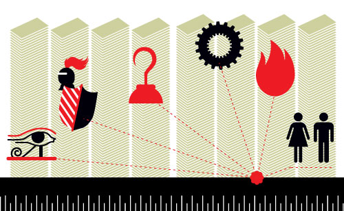 Sparks of Genius- Risk Management Sparks of Genius- Risk Management