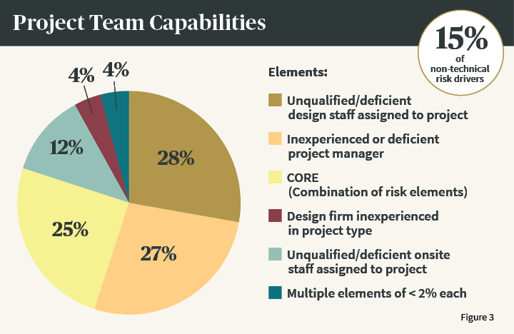 Risk Drivers client selection chart graphic