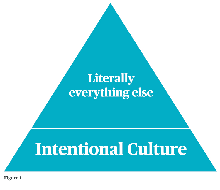 culture pyramid graphic