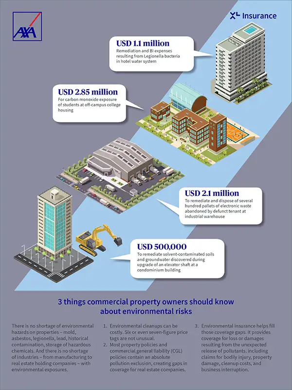Environmental liability and your real estate portfolio_infographic