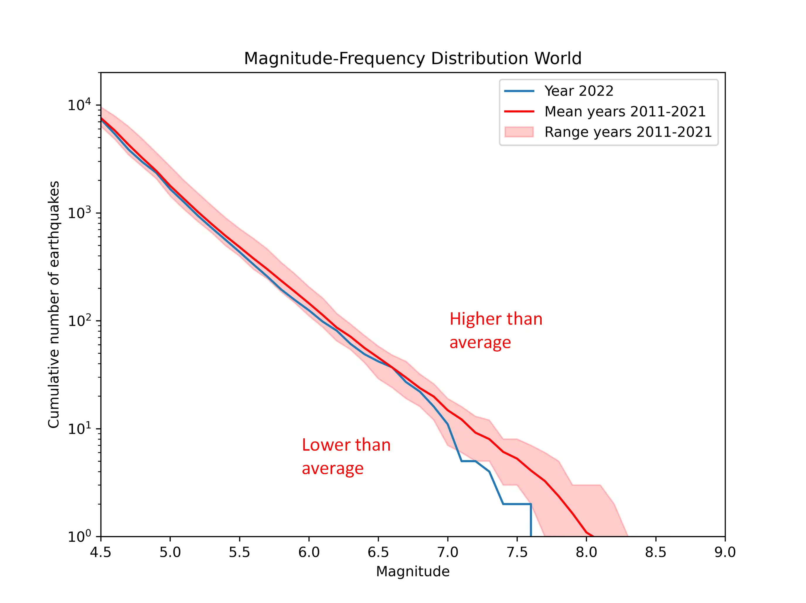 earthquake 1