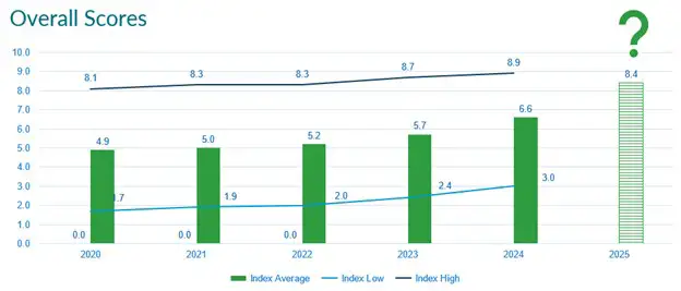 Construction tech adoption trends_chart 1