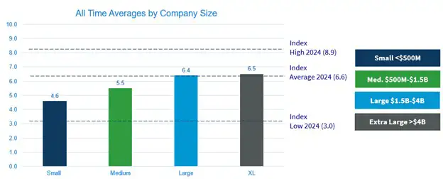 Construction tech adoption trends_chart 2