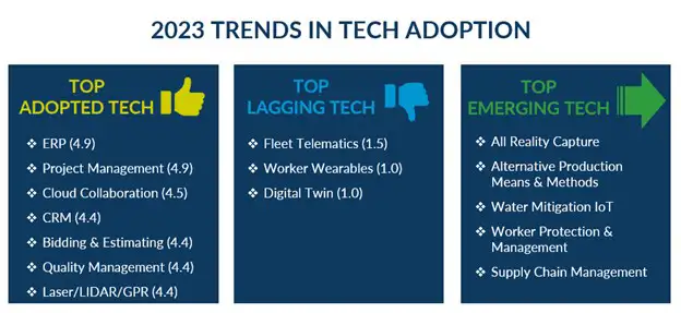 Construction tech adoption trends_chart 4
