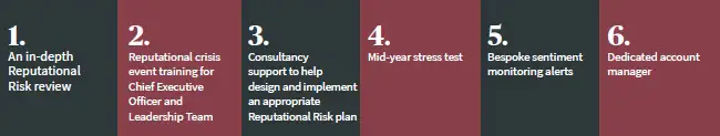 Reputational Crisis Event Protection Benefits and Services